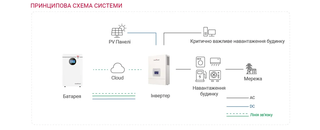 EENOVANCE MANA— низьковольтний LiFePO₄ акумулятор